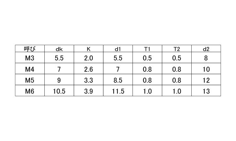 ナベ小ねじP＝3N(丸W＋SW＋ナW組)規格