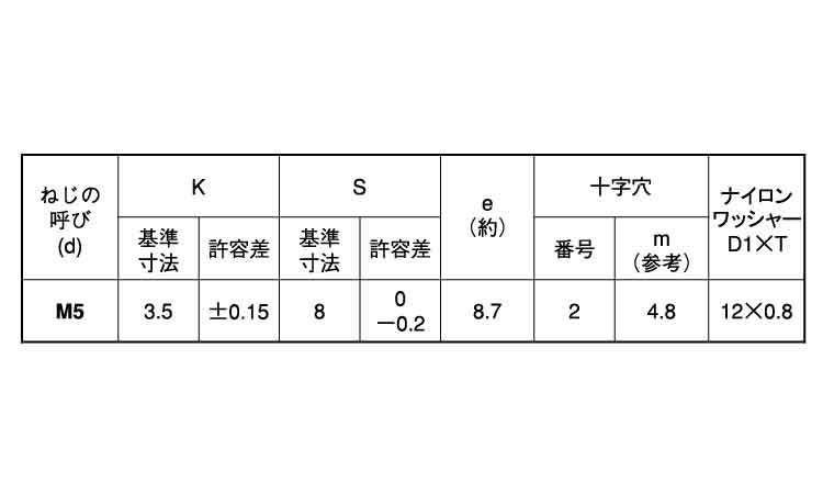 (＋)アプセット小ねじP＝N規格
