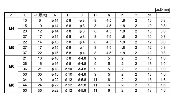 (－)化粧ビスP＝N規格