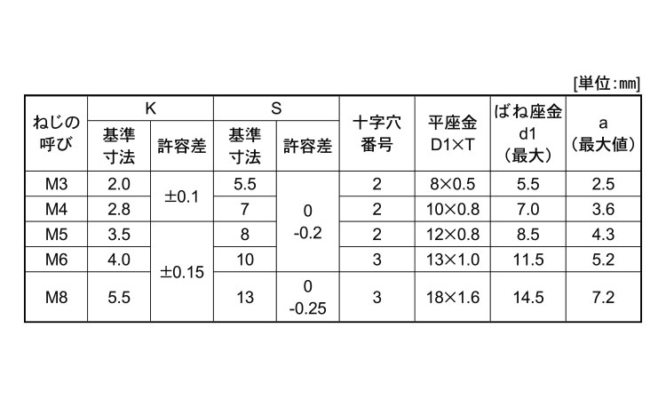 ピタック(＋)アプセット小ねじP＝3規格