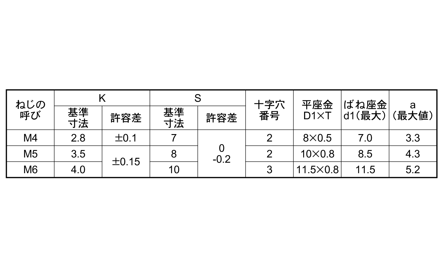 ピタック(＋)アプセット小ねじP＝4規格