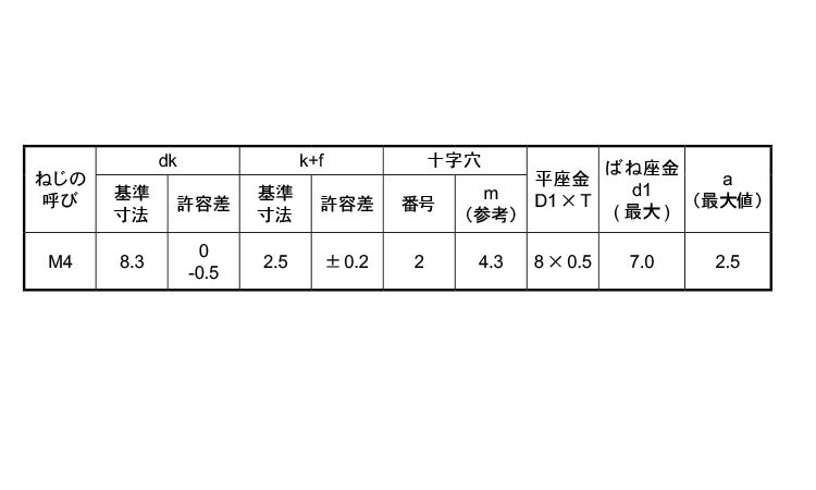 ピタック(＋)バインド小ねじP＝4規格