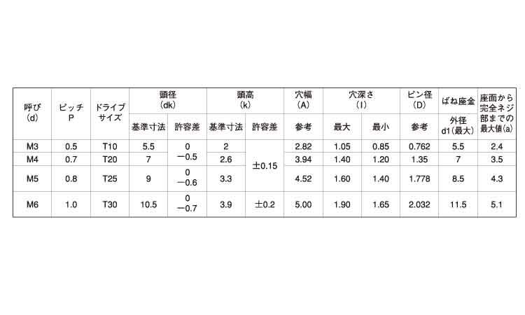 TRXタンパー(ナベ小ねじP＝2)規格