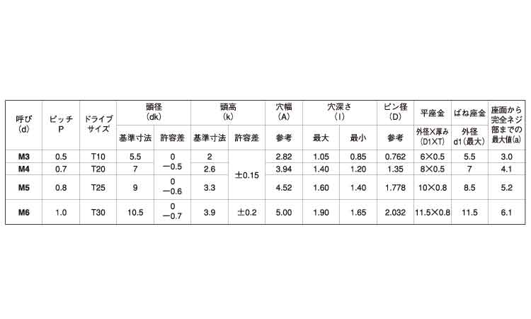 TRXタンパー(ナベ小ねじP＝4)規格