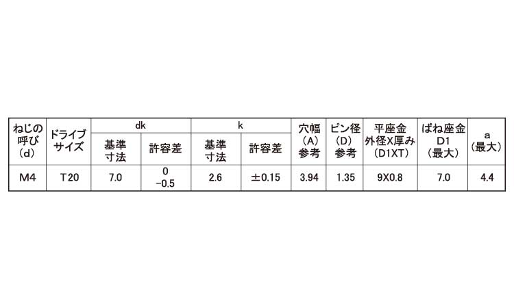 TRXタンパー(ナベ小ねじI＝3)規格