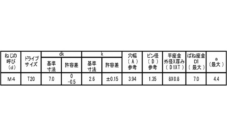 TRXタンパー(ナベ小ねじI＝4)規格
