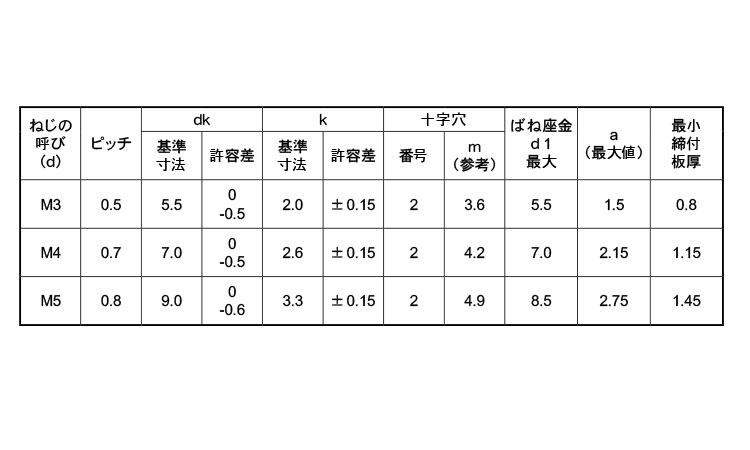 (＋)ナベ小ねじP＝2(薄板用)規格