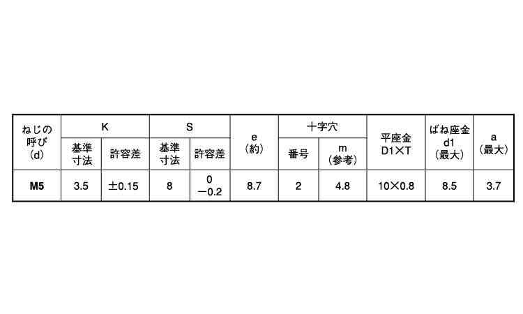(＋)アプセット小ねじP＝4(薄板用)規格