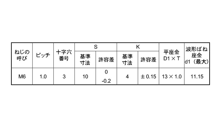 (＋－)アプセット小ねじSP＝3規格