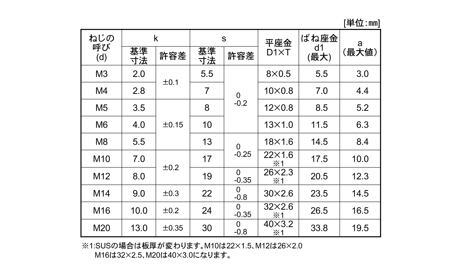 トリーマP＝3規格