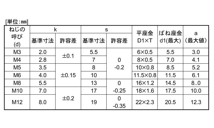 トリーマP＝4規格