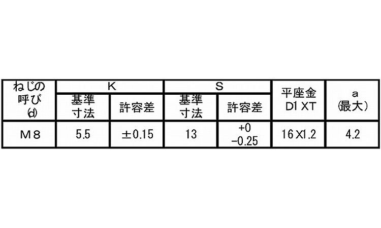 トリーマPK＝1規格