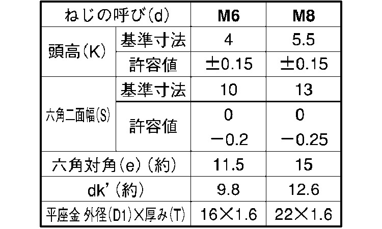 トリーマPD＝1規格