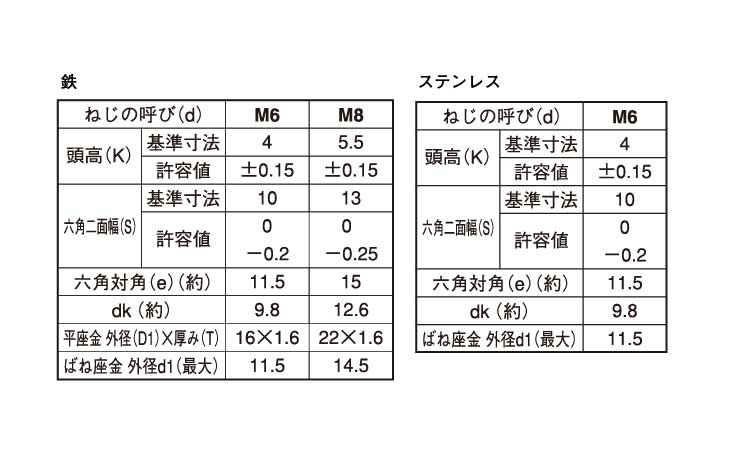 トリーマPD＝3規格