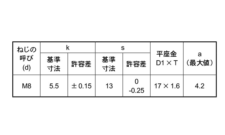 トリーマI＝1規格
