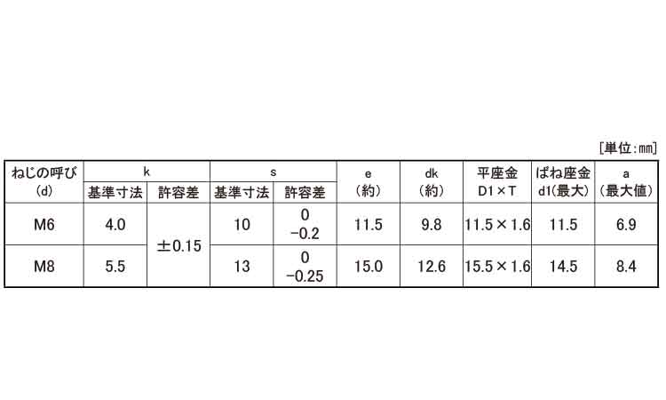 トリーマI＝4規格