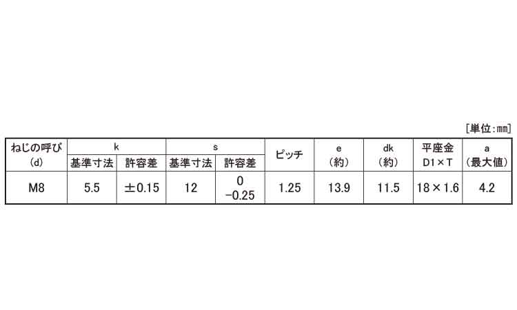 小形トリーマP＝1規格