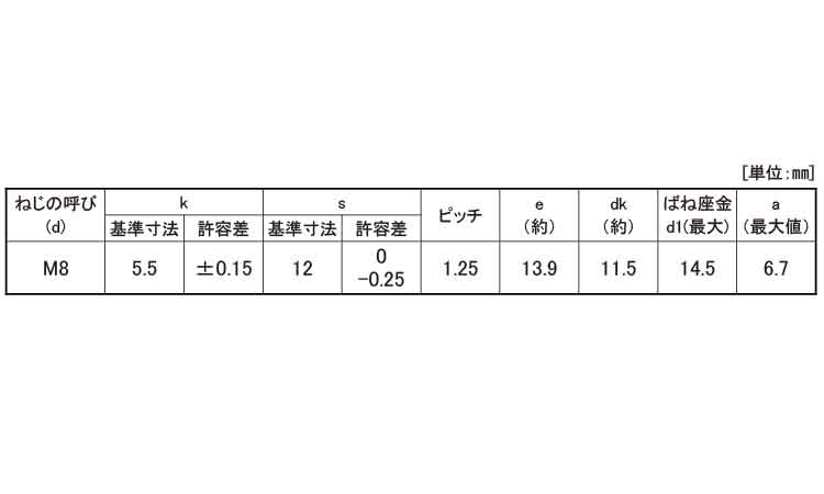 小形トリーマP＝2規格