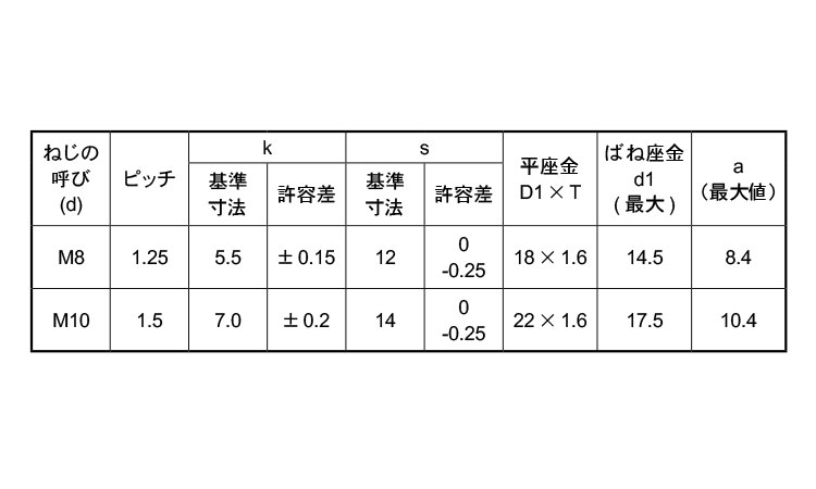 小形トリーマP＝3規格