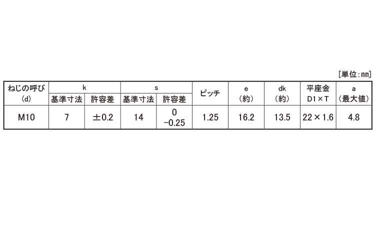 小形トリーマP＝1(細目)規格