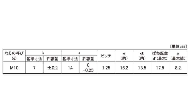 小形トリーマP＝2(細目)規格