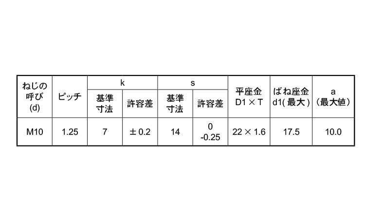 小形トリーマP＝3(細目)規格