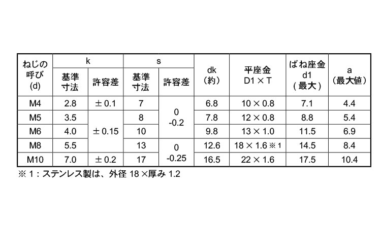 トリーマSP＝3規格