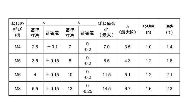 (－)トリ－マP＝2規格
