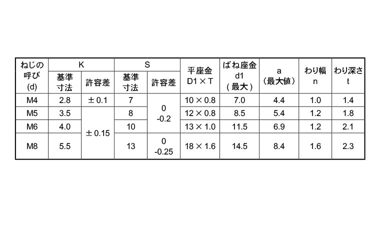 (－)トリ－マP＝3規格