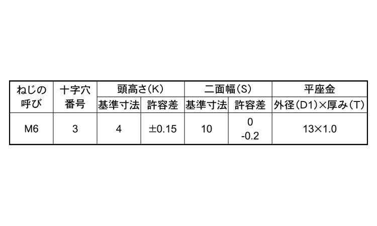 (＋－)トリーマ　P＝1規格