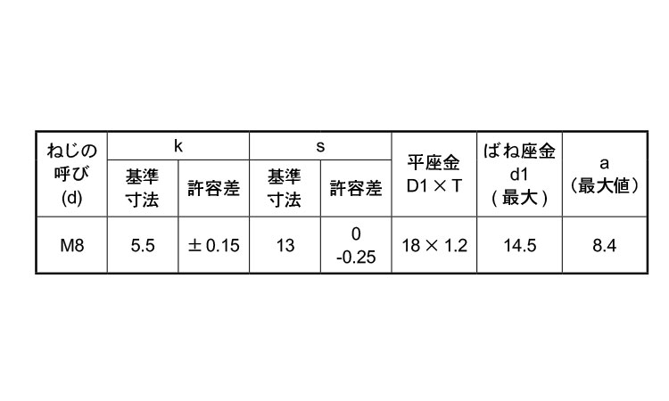 トリーマP＝3(薄口)規格