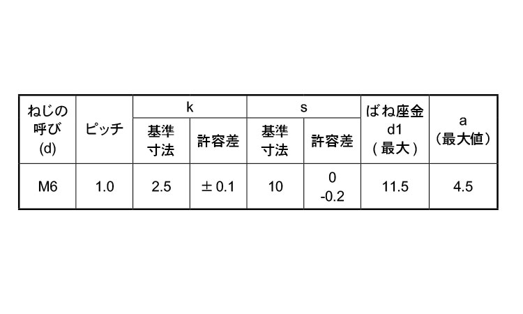 スリムヘッド　トリーマP＝2規格