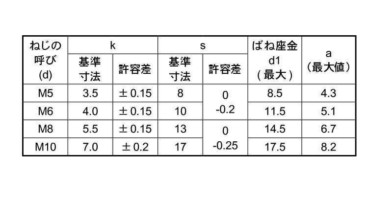 EW4．8トリーマP＝2(永和)規格