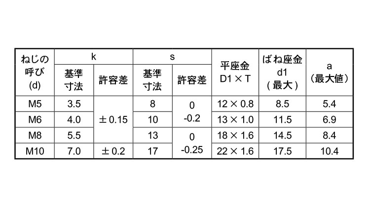 EW4．8トリーマP＝3(永和)規格