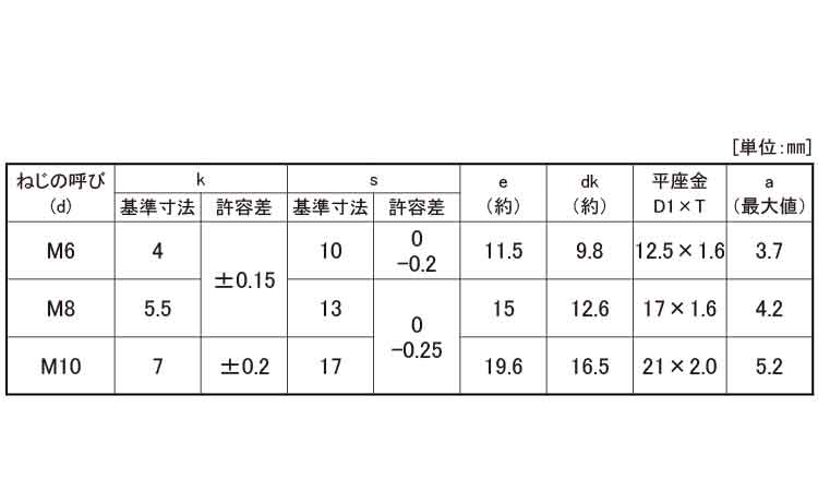 EW4．8トリーマI＝1(永和)規格