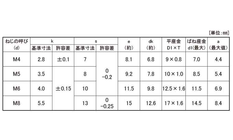 EW4．8トリーマI＝3(永和)規格