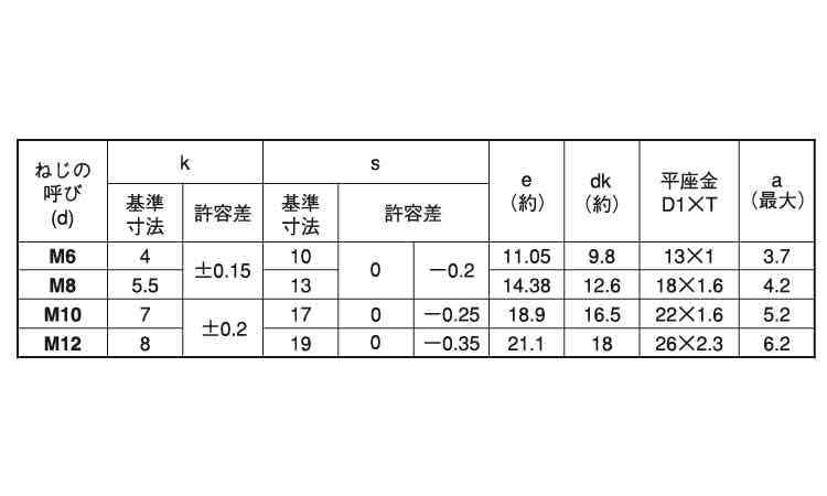 トリーマP＝1(光精工)規格