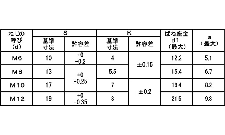 トリーマP＝2(光精工)規格