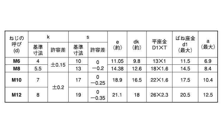 トリーマP＝3(光精工)規格