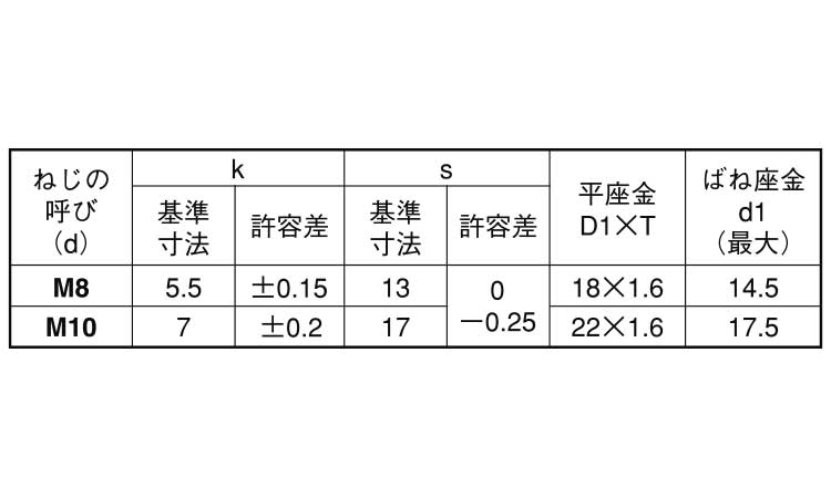 ピタック トリーマP＝3 材質の選択 ねじのオンラインショップ山崎