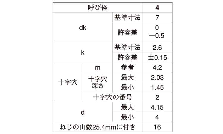 (+)A丸 タッピンねじ規格