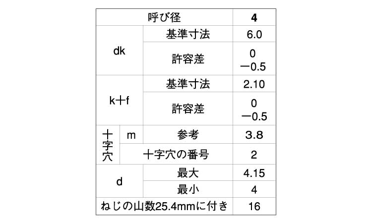 (＋)A丸皿　小頭　タッピンねじ規格