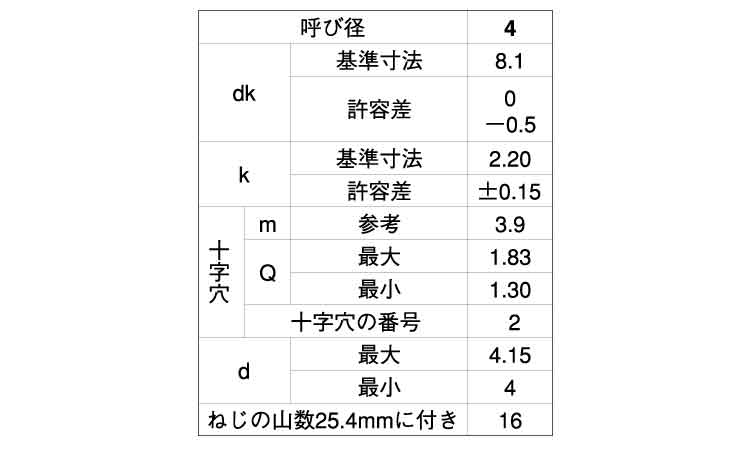 (+)Aトラス 小頭 タッピンねじ規格