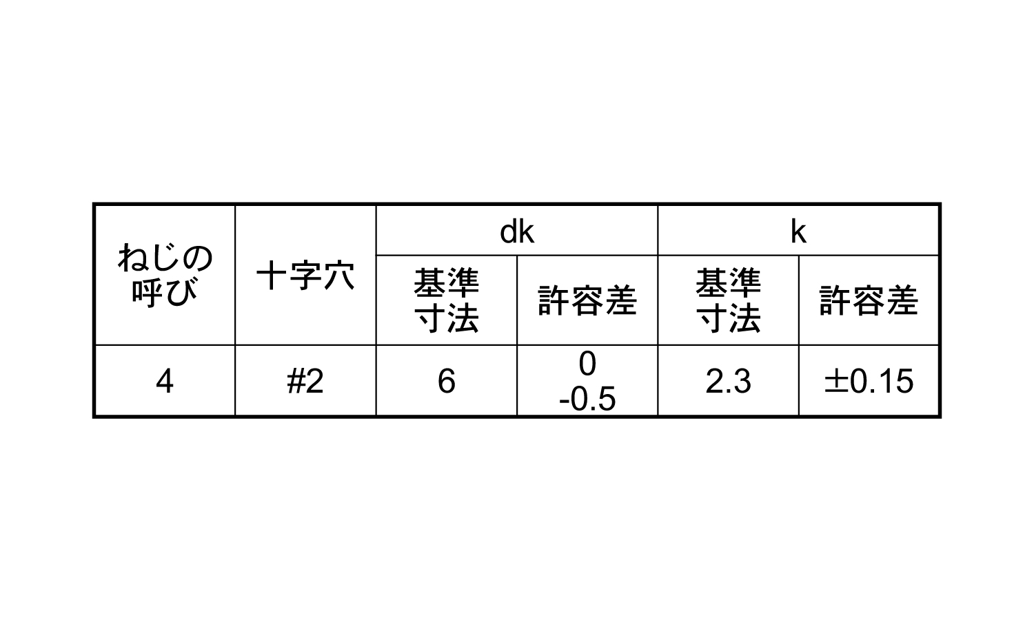 (+)Aナベ 小頭 タッピンねじ規格
