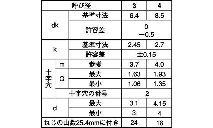 (＋)Aブレジャー　タッピンねじ規格