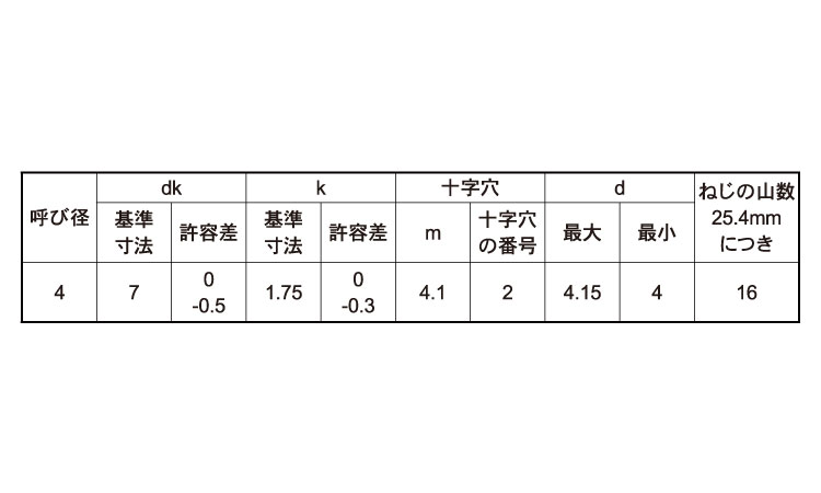 (+)A皿 D7小頭 タッピンねじ規格