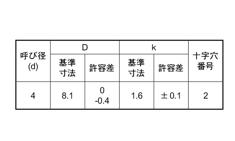 (+)A薄バインド タッピンねじ規格