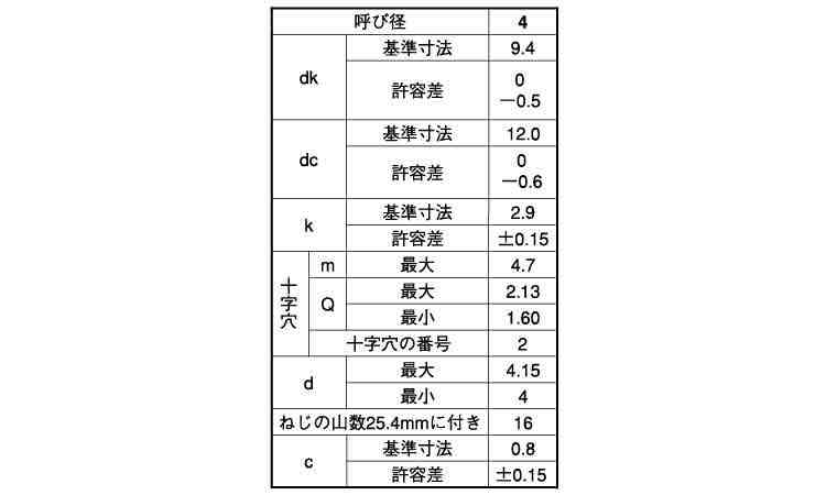 (+)Aトラス(WH) タッピンねじ規格