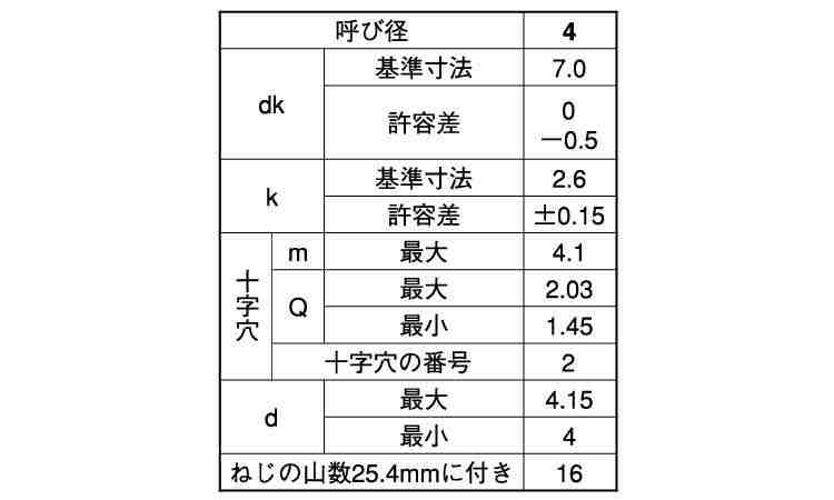(+)A1ナベ タッピンねじ規格