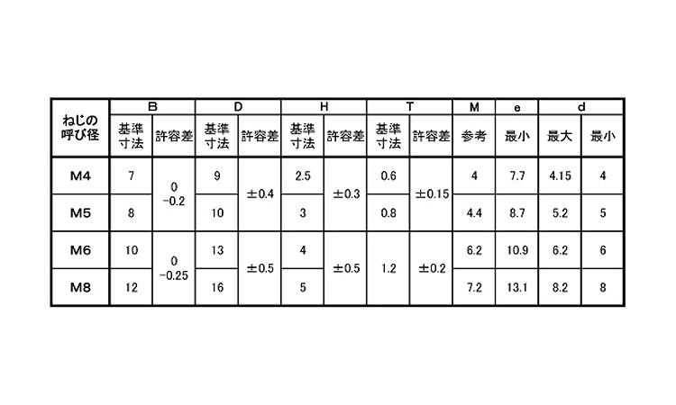 (+-)Aフランジ タッピンねじ規格